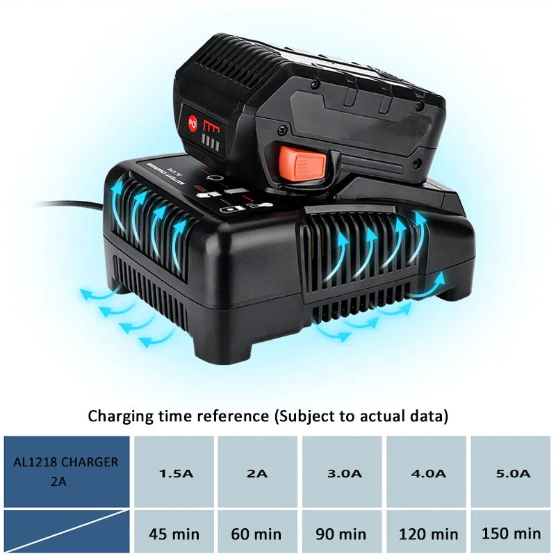 AL1218 For 14.4V-18V 2A AEG Lithium Battery Charger Portable