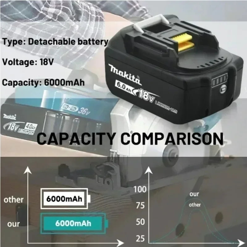 100% Makita 6.0 Ah Battery 18V LXT Lithium-Ion BL1860 with L