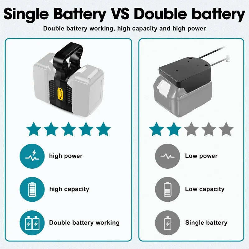 2-in-1 Power Wheel Adapter Dual Voltage Output for Makita/Mi