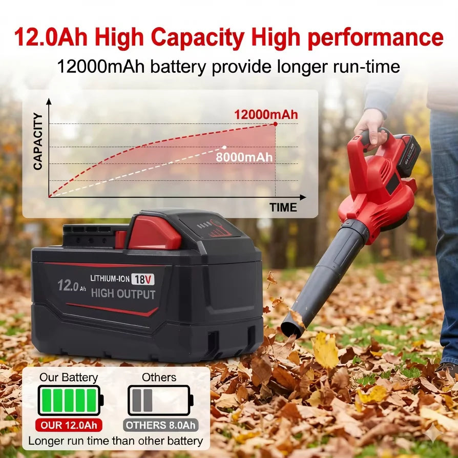 2-Pack 18V 12.0Ah M18 Replacement Battery Low-Temp Resistant