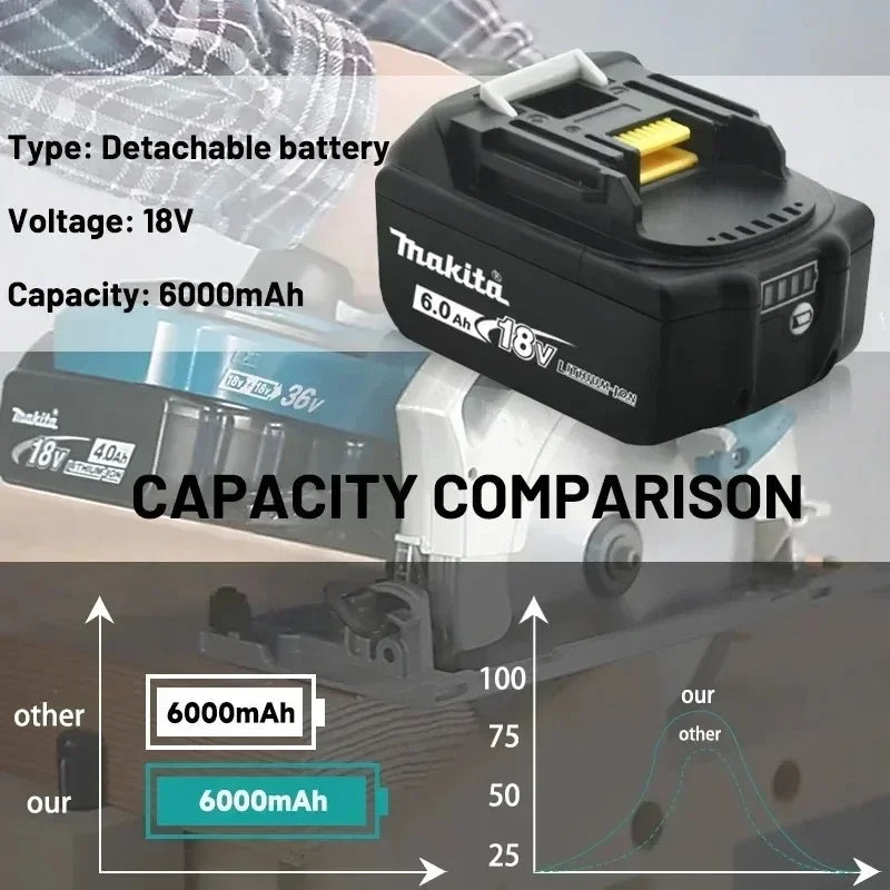 Original makita 18v battery Rechargeable Power Tool makita 1