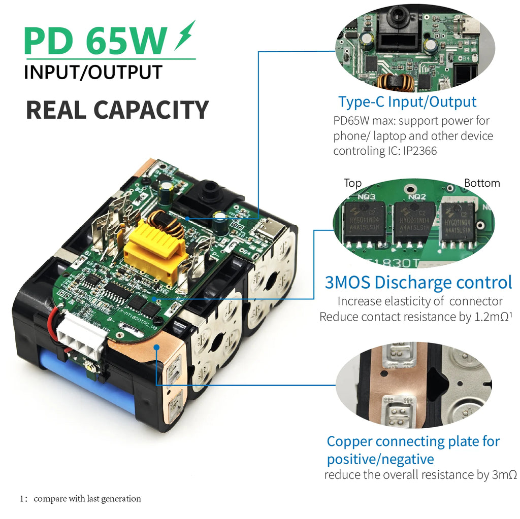 TPCELL PD65W 4/5/6AH For MKT 18V Battery with Type-C Input/O