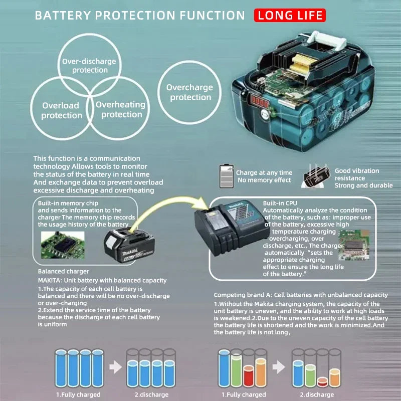 Original 18V Makita Battery 6Ah Rechargeable Lithium-Ion Bat
