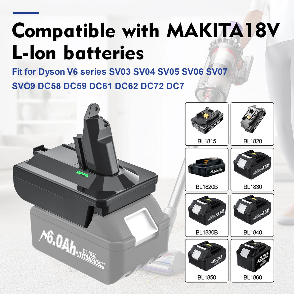 Adapter for Makita/Dewalt/Milwauke 18V Lithium Battery Conve