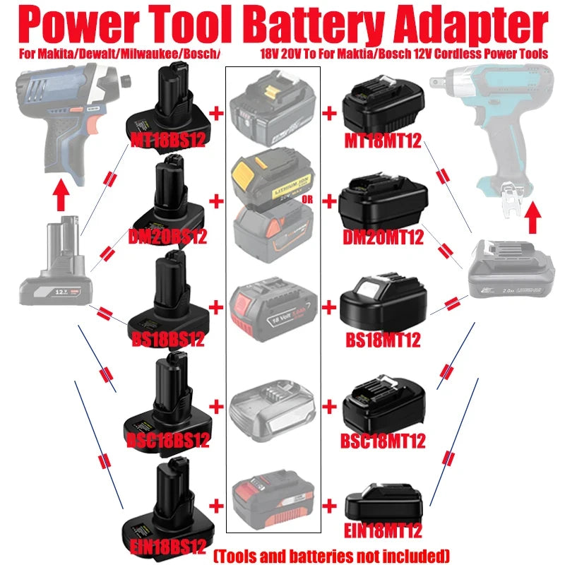 HAKSINKY Battery Adapter for Makita/Dewalt/Milwaukee/Bosch 1