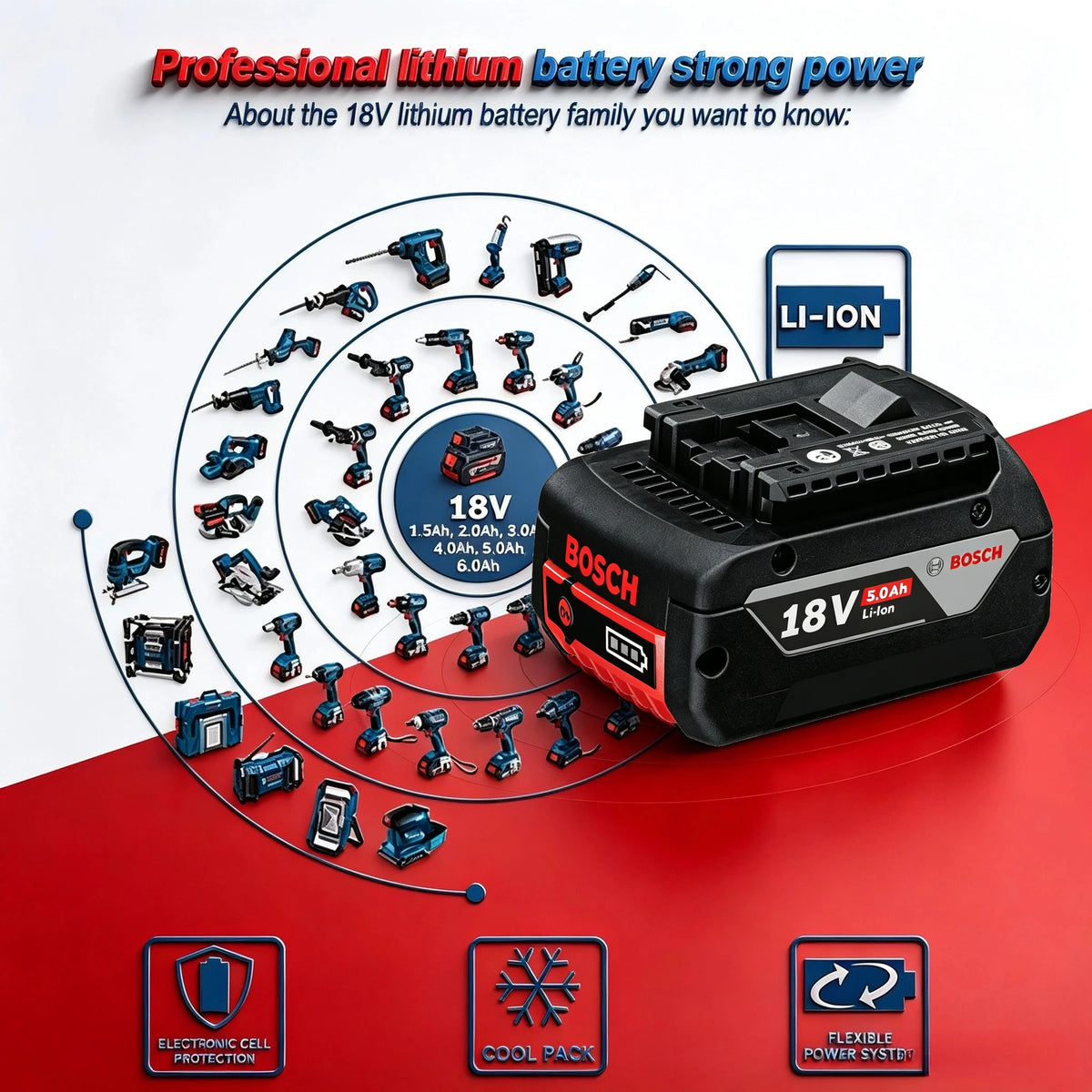 New Original BOSCH 18V Lithium Battery GBA18V6.0 High Capaci