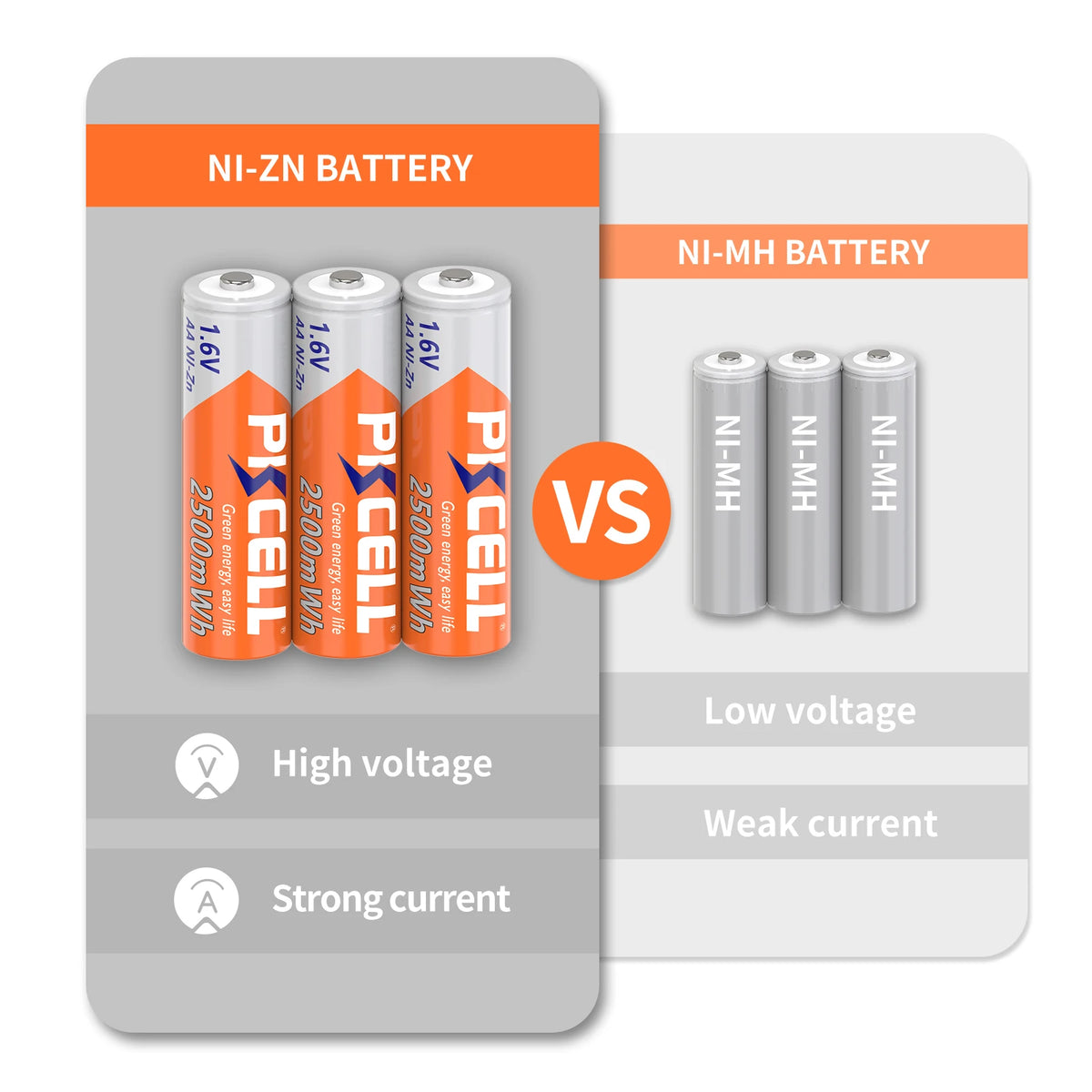 PKCELL 4PC 1.6V AA 2500mWh Battery And 4PC AAA 900mWh 1.6V N