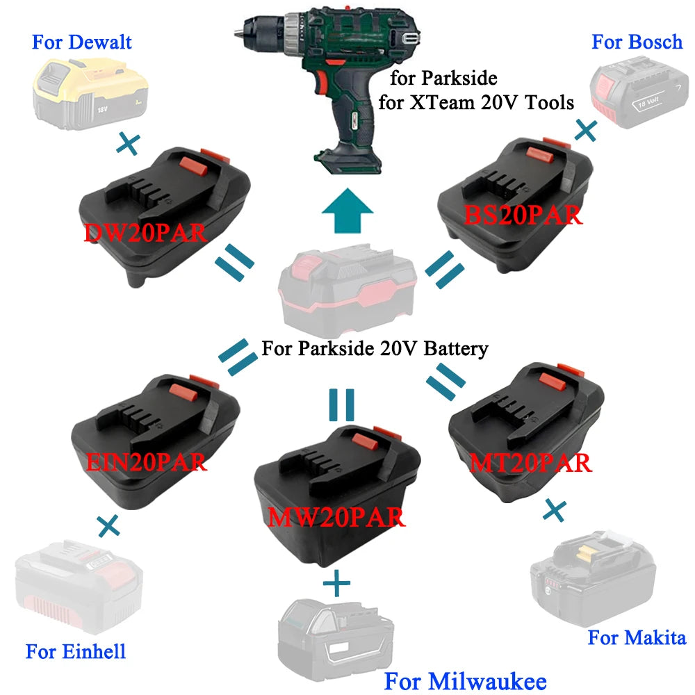 For Parkside XTeam 20V Power Tool Converter Adapter for Maki