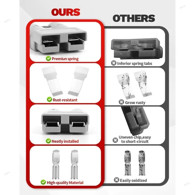 For Anderson Style Plug Connectors Adapter 50A DC for Power 