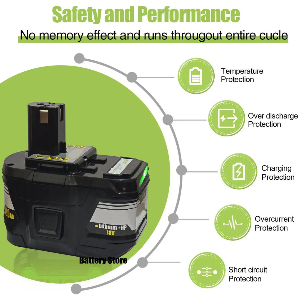 new RYOBI 18V 12.0Ah-15C l-ion high-performance battery suit