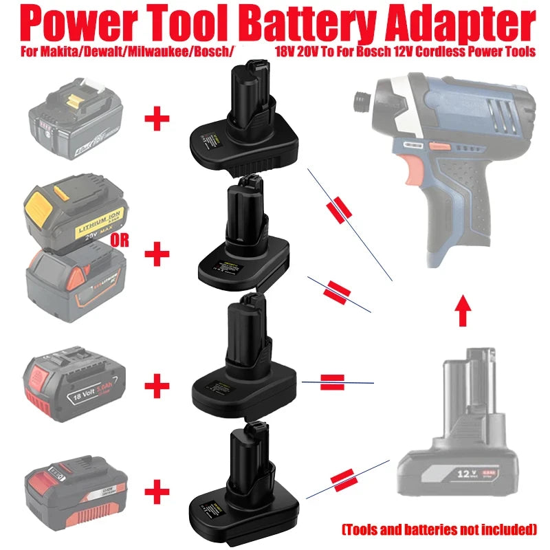 HAKSINKY Battery Adapter for Makita/Dewalt/Milwaukee/Bosch 1
