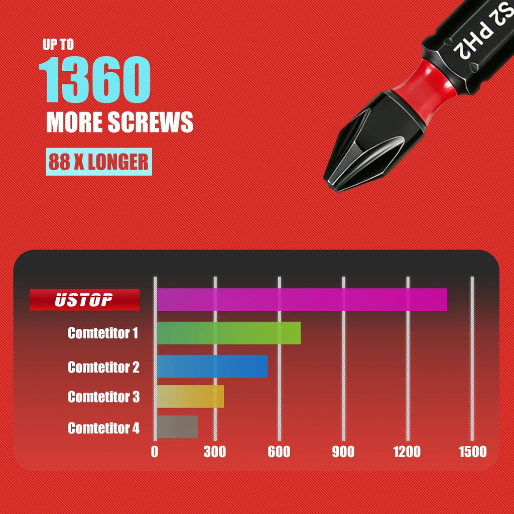 Ustop 12/24 Piece Set of Sl and Ph Impact Screwdriver Bits P