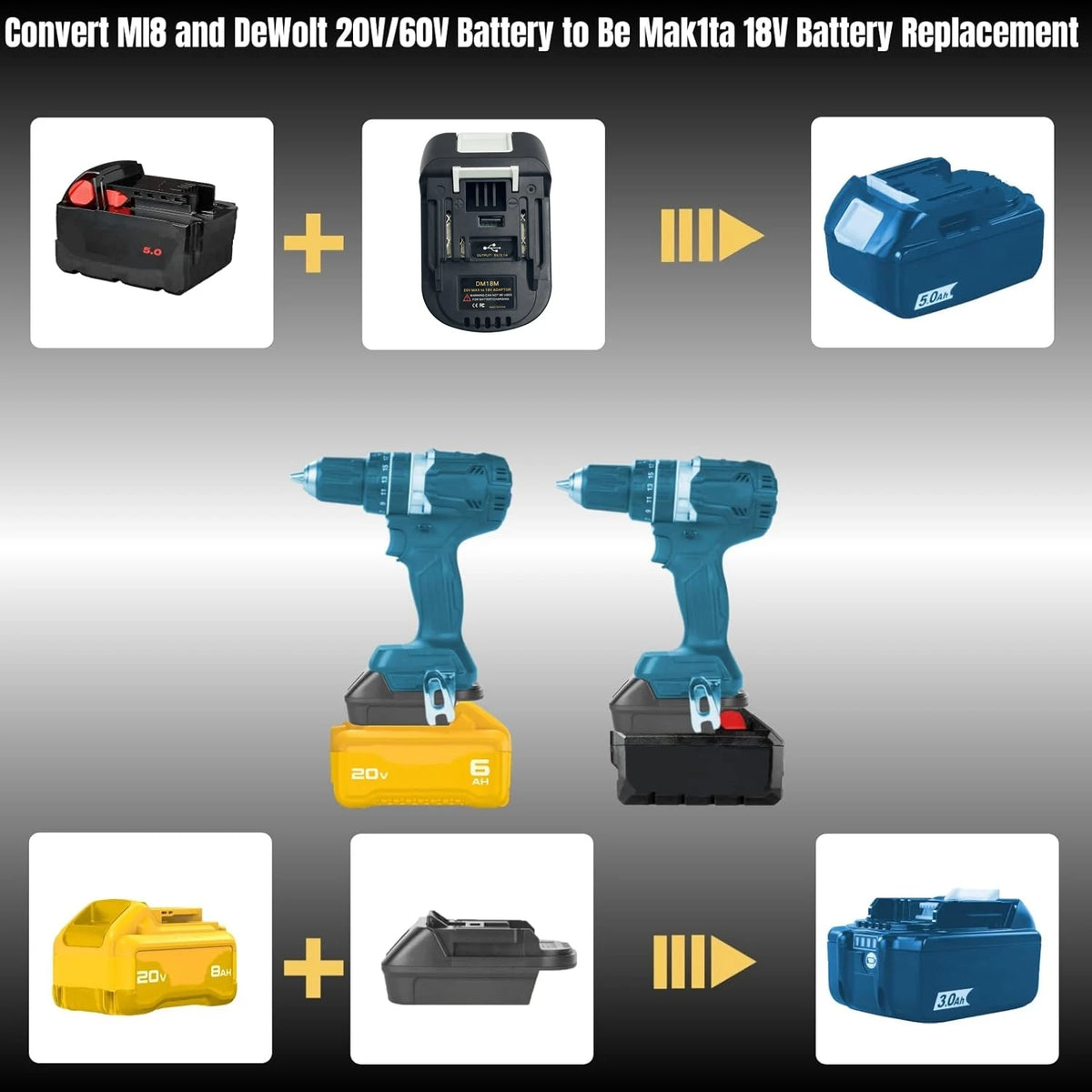 for DeWalt & Milwaukee Battery DM18M Adapter Convert for DeW