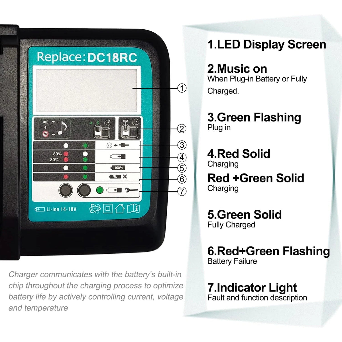 Replacement for Makita 14.4V - 18V Fast Battery Charger DC18
