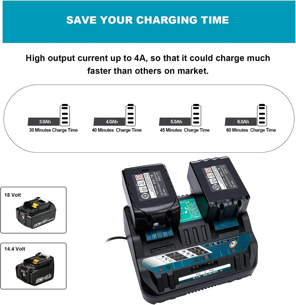 Dual Ports Lithium Battery Charger for Makita 14.4V-18V LXT 