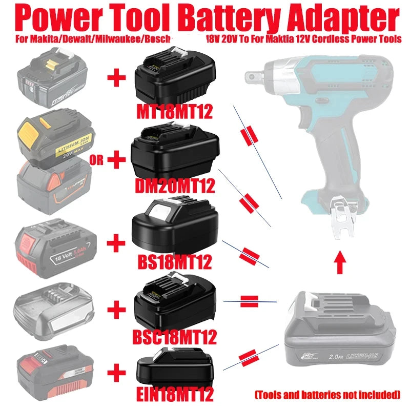 HAKSINKY Battery Adapter for Makita/Dewalt/Milwaukee/Bosch 1