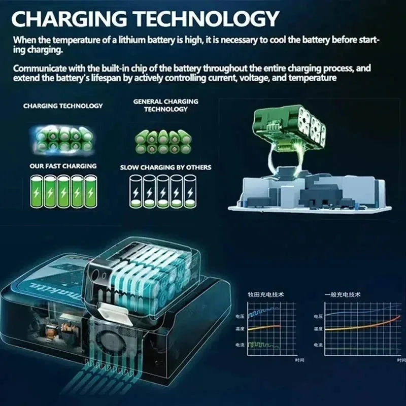 100% Original Makita Battery 18V 6000mAh BL1860B Rechargeabl