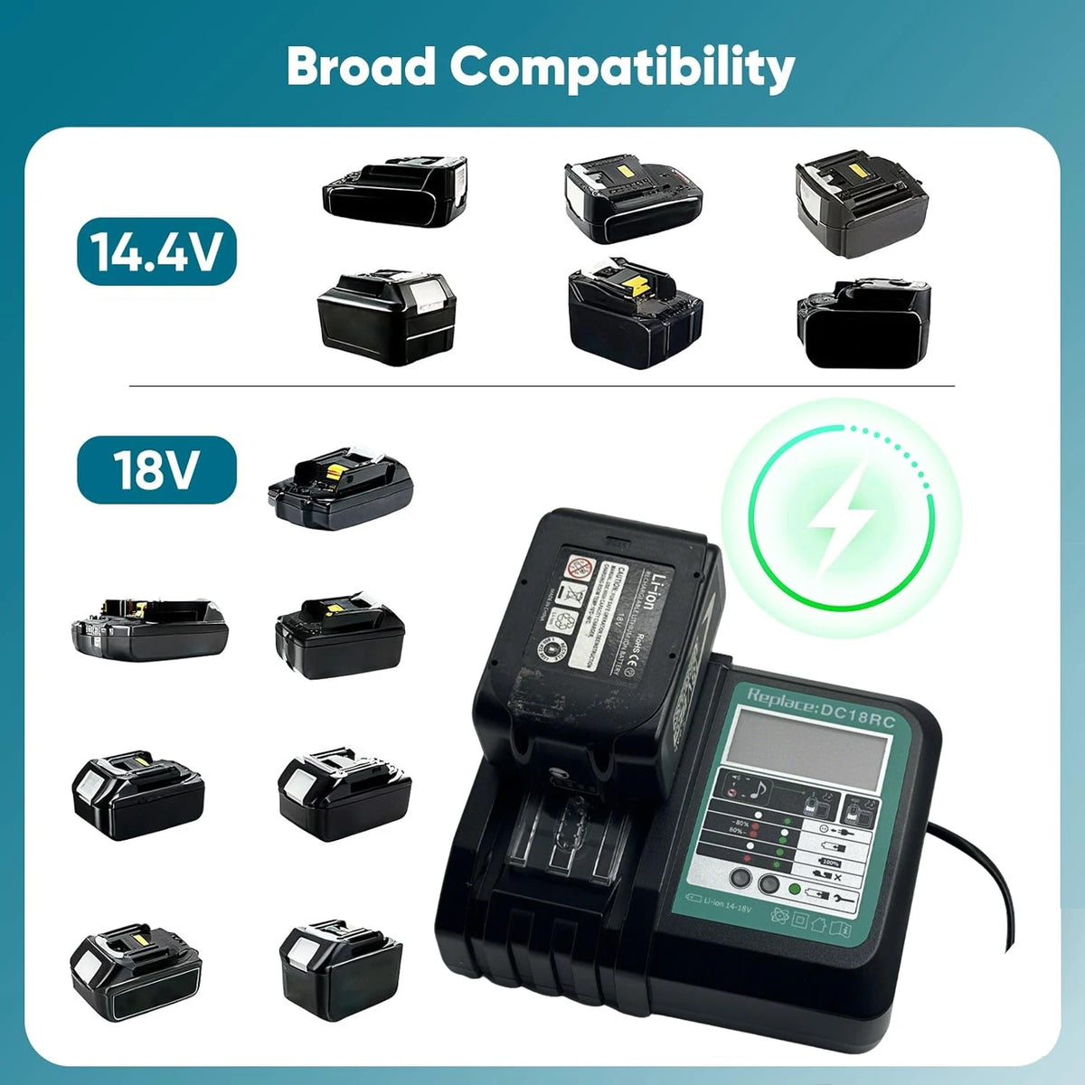 Replacement for Makita 14.4V - 18V Fast Battery Charger DC18