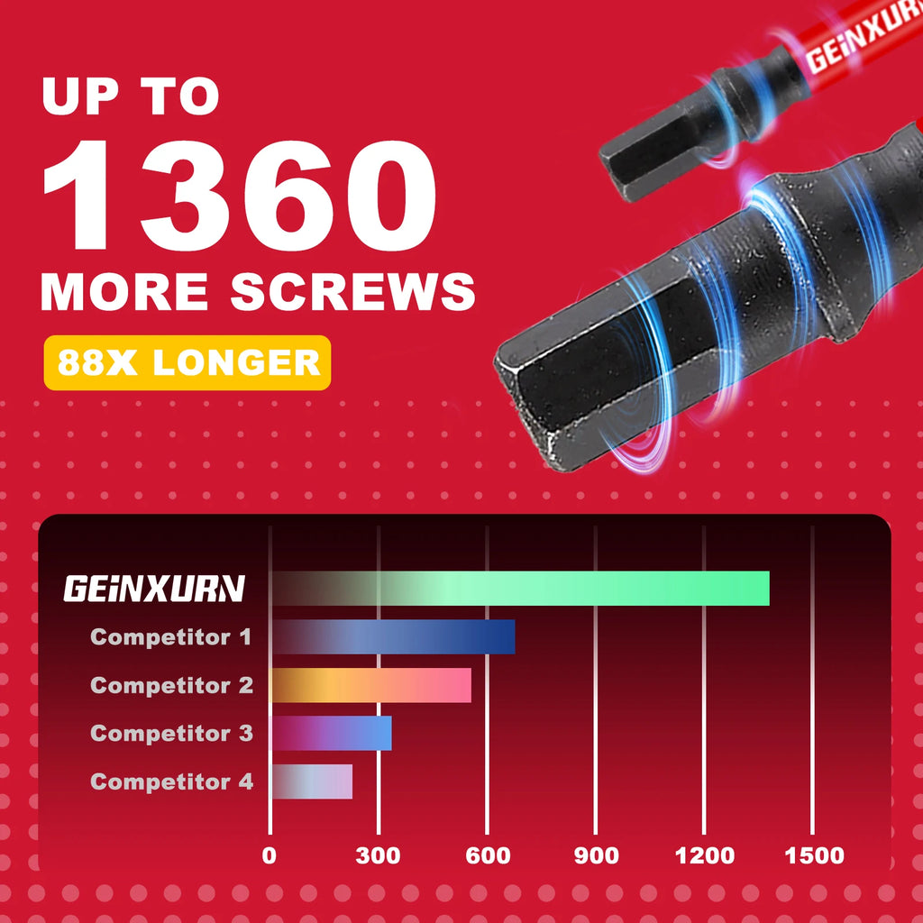 GEINXURN 1 In./2In Metric Hex Head Impact Tough Magnetic Bit