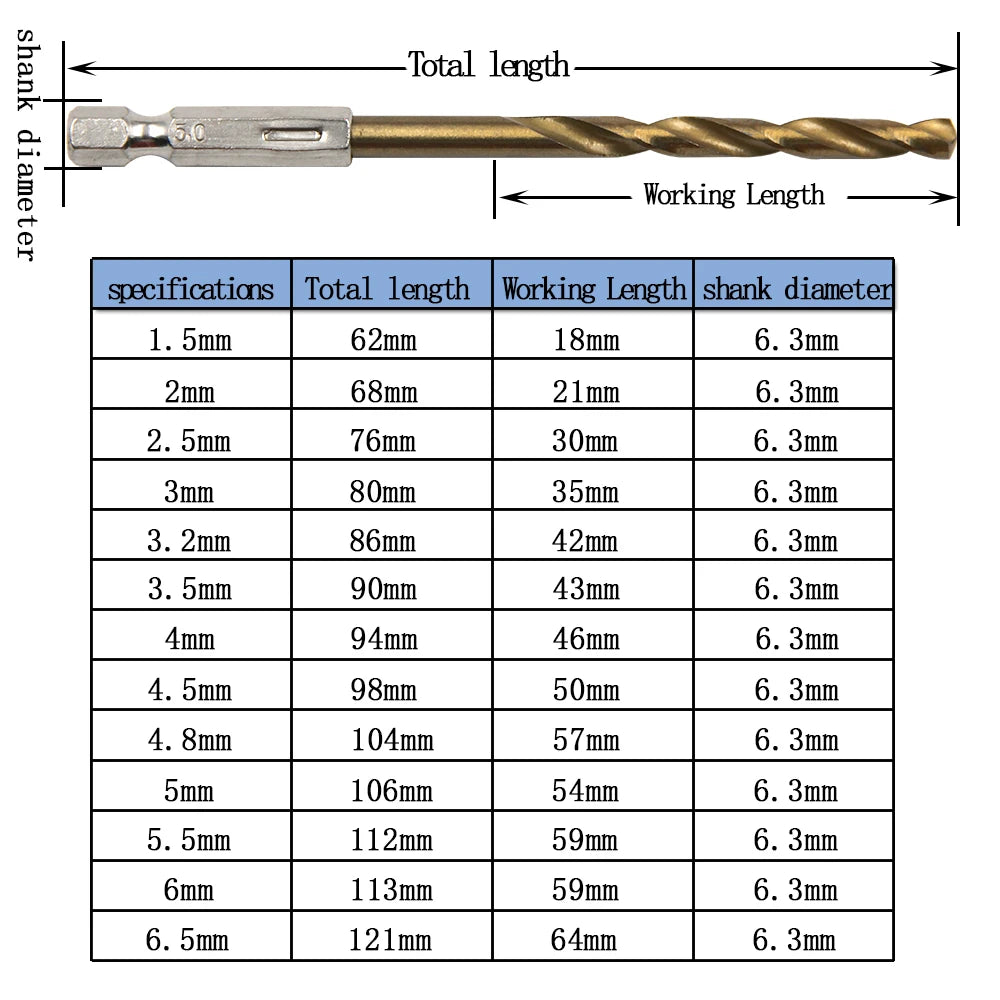 Hexagonal Handle 13pc Titanium Plated Twist Drill 1.5-6.5mm 