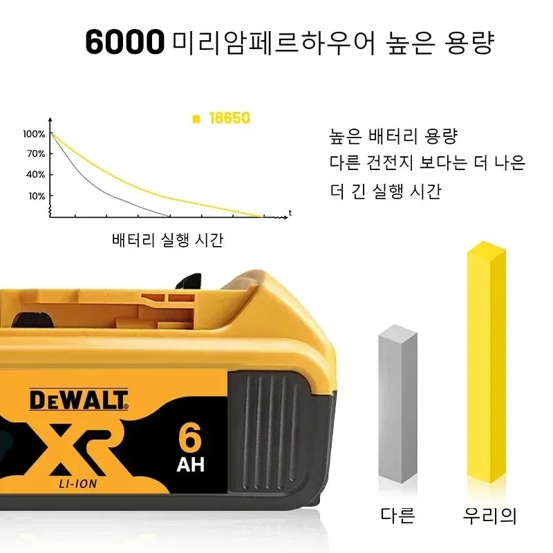 DeWALT Original Battery 20V/60V 6Ah 9Ah MAX FlexVolt for DCB