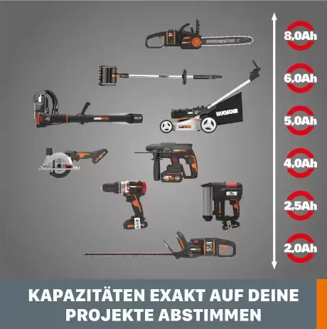 Worx 20V High-Capacity Battery 4.0/6.0/8.0Ah multi-tool shar