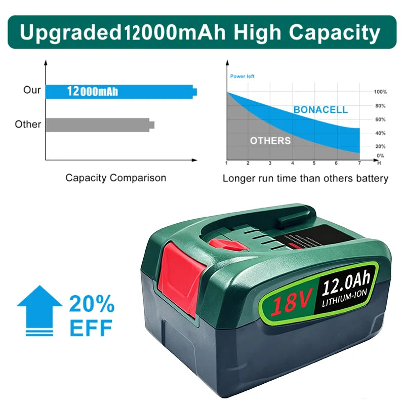 Original Battery For Bosch PBA Rechargeable Battery 18V For 