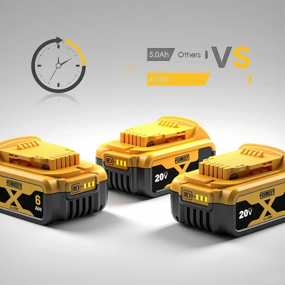 100% Original DeWalt 20V 6000mAh Battery Power Tool Replacem