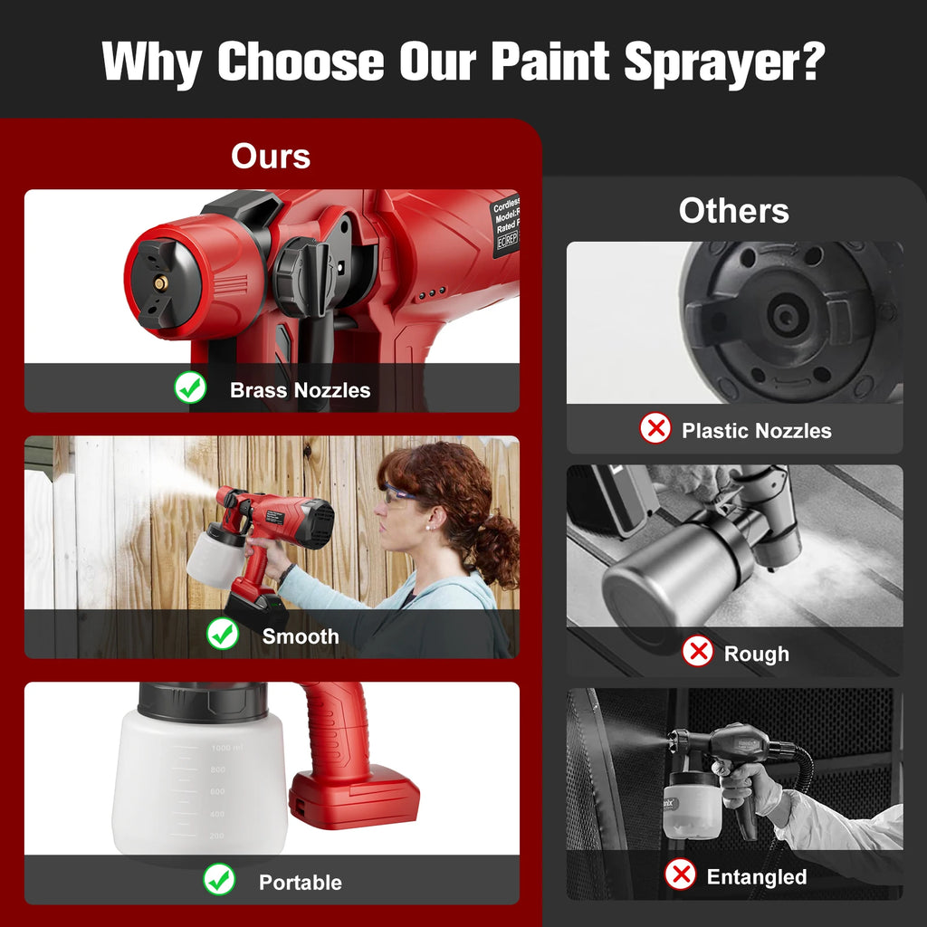 1000ML Cordless Spray Gun For Milwaukee 18V Battery Electric