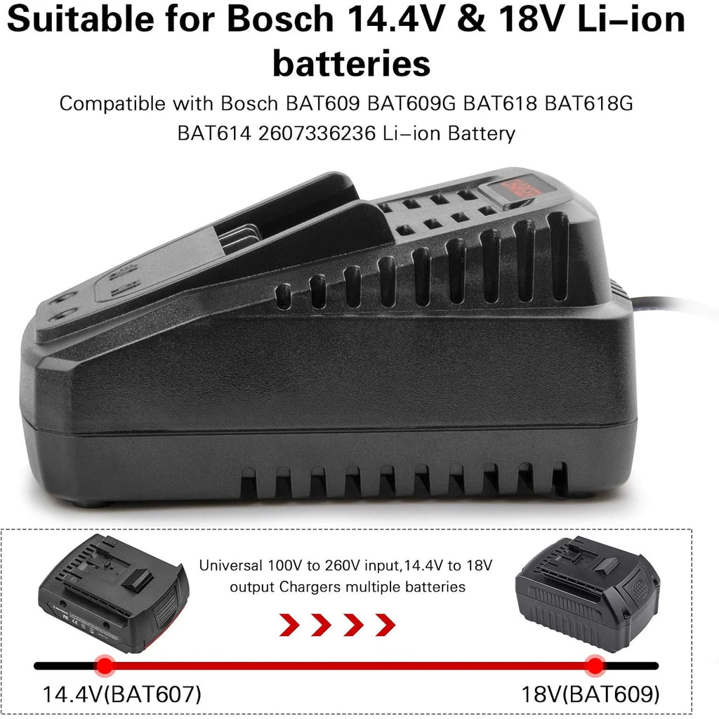 Quick BC660 BC1880 Charger for Bosch Tools 14.4V-18V Lithium
