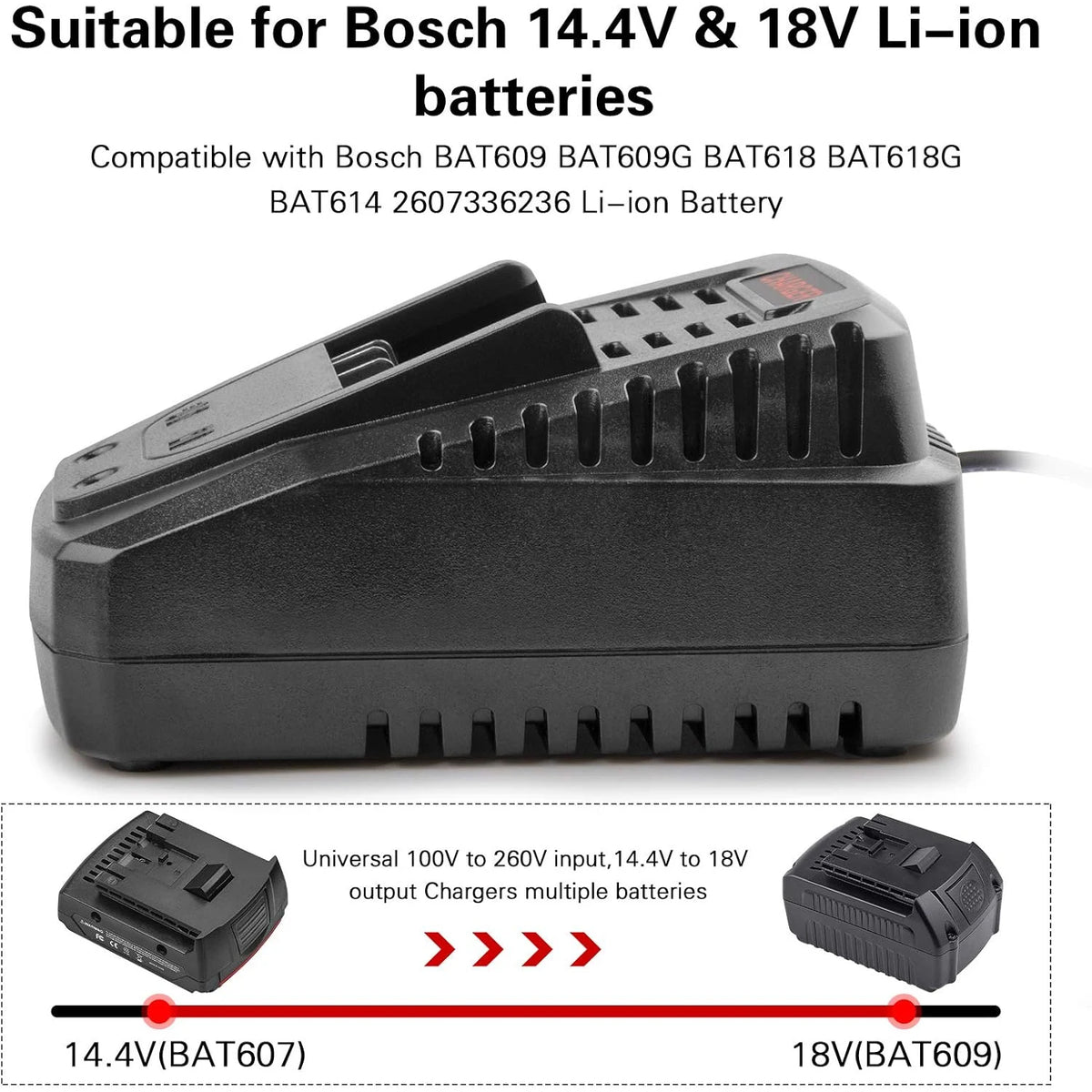 Quick BC660 BC1880 Charger for Bosch Tools 14.4V-18V Lithium