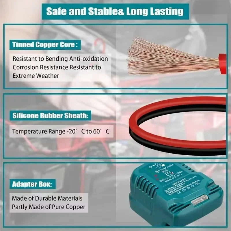 Portable Car Jumper Adapter for Makita 18V Li-ion Battery Au
